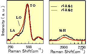 Raman分光法によるα-Si層の膜質評価