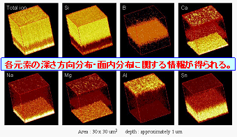 TOF-SIMSによる3D組成・不純物イメージング