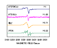 図2　各種ポリマーのESRスペクトル