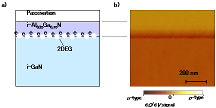 AlGaN/GaN構造の断面におけるdC/dV信号分布