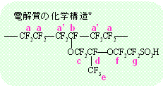 電解質の化学構造