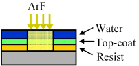 トップコート(TPS)有無による溶出挙動変化2