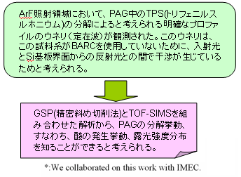 光酸発生剤(PAG)の分解(酸発生、露光強度分布)挙動の深さ方向解析2