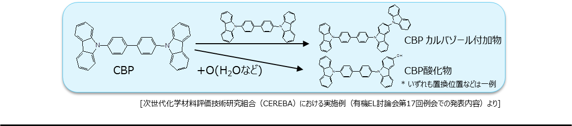 Fig.6