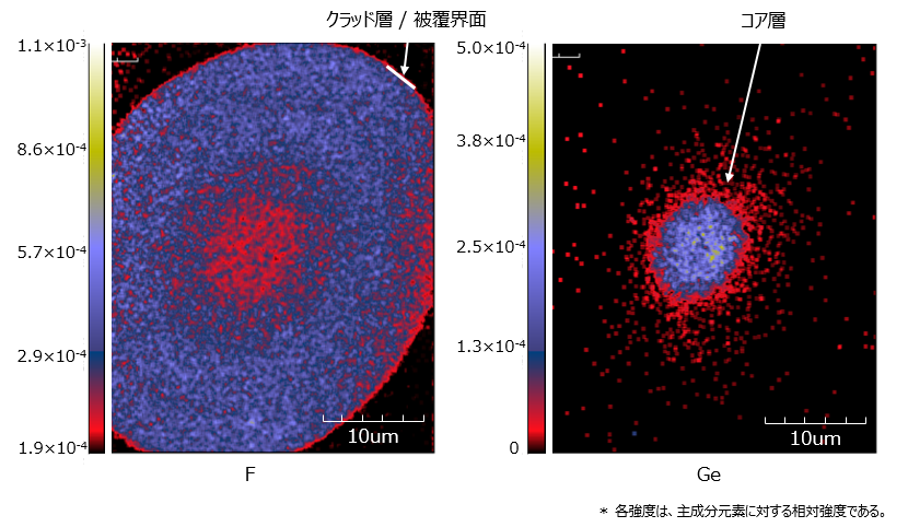 NanoSIMSによる光ファイバー断面の二次イオンイメージ