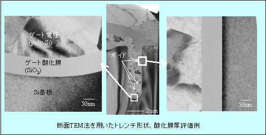TEM法によるトレンチゲート形状、酸化膜厚評価
