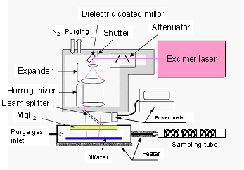 露光時発生ガス分析に用いる露光装置の例1