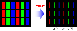 UV照射による劣化