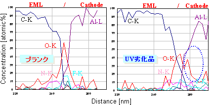 TEM-EELS分析結果(Blue)