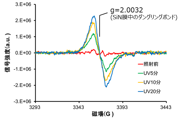 図1　SiN膜(100nm)のESRスペクトル