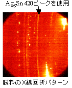 試料のX線回析パターン