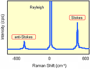 ラマン測定結果