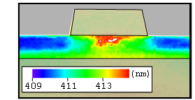 図4-2 通電後の発光波長分布(活性層)