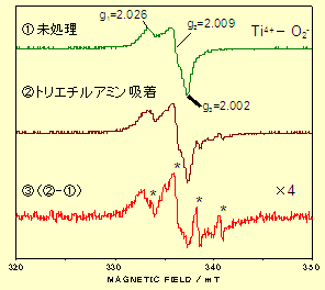 光触媒のESRスペクトル(10K)