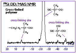 固体NMRによる構造解析2