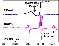 図2 太陽電池用多結晶および単結晶SiのESRスペクトル