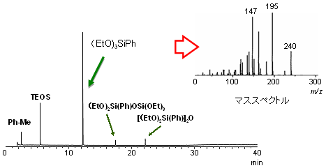1H-NMRスペクトル