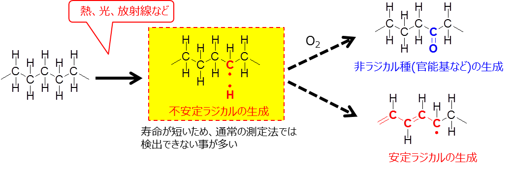 高分子の劣化反応 (ラジカル的な反応イメージ)