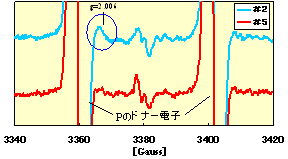 Fig. 3 ESR spectra at #2, and #5. 