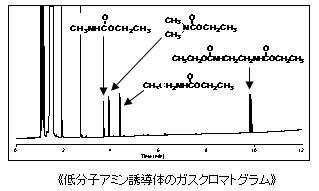 低分子アミン誘導体のガスクロマトグラム