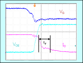 IGBTのスイッチングオフ波形の例