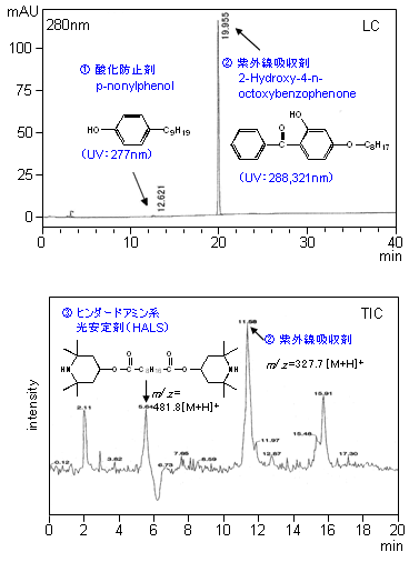 試験前の抽出物のHPLCクロマトグラム、LC/MSトータルイオンクロマトグラム