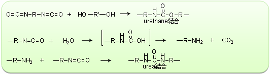 図1