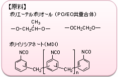 図2