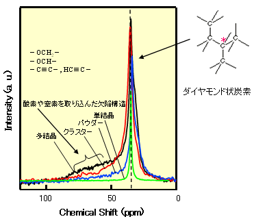 固体NMR