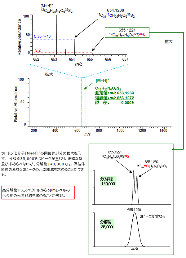 色素の高分解能マススペクトル(ESI-Positive)